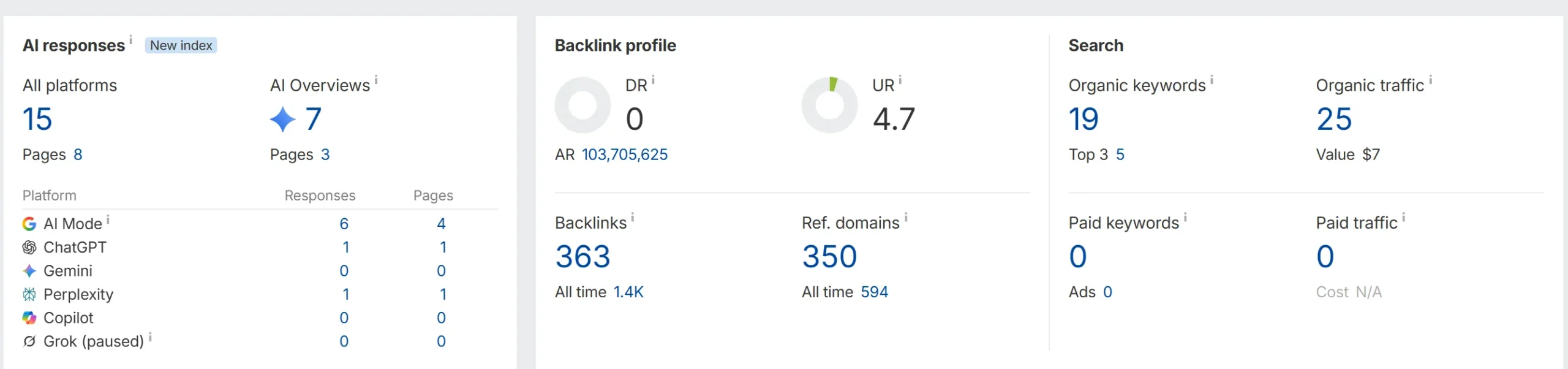 Ahrefs overview for itsimple.com.my showing AI responses, backlink profile and search metrics